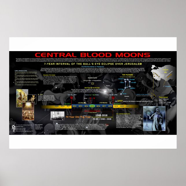 Póster La luna de sangre central de 2018 (Frente)