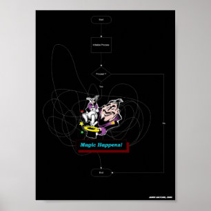 Póster La magia sucede