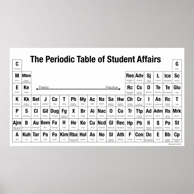Póster La Mesa Periódica del Poster de Asuntos Estudianti (Frente)
