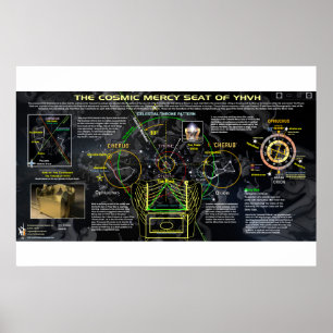 Póster La misericordia Seat cósmica de YHVH