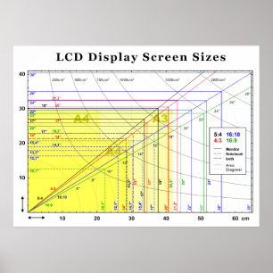 Póster La pantalla de visualización del LCD clasifica la