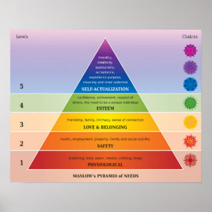 Póster La pirámide de Maslow del diagrama/de la carta de