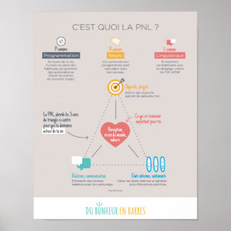 Póster La PNL c'est quoi ?