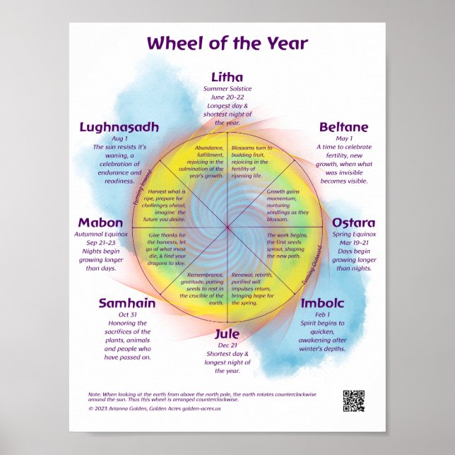 Póster La rueda del año (Frente)