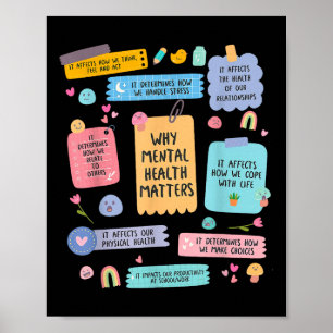 Póster La Salud Mental Es Un Factor De Concienciación Sob