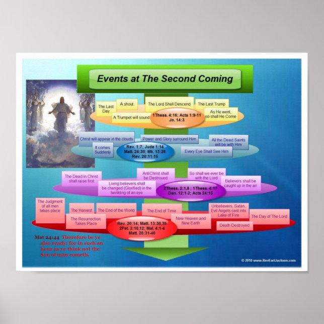 Póster La segunda venida de Cristo (Frente)