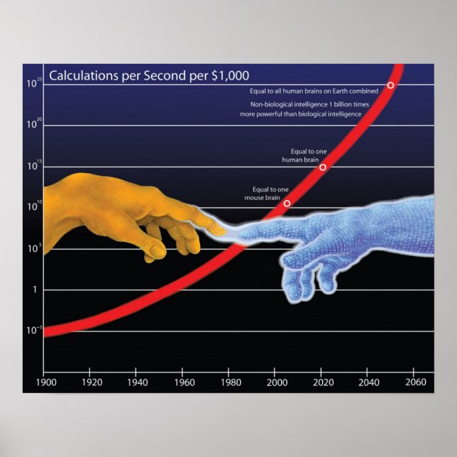 Póster La singularidad (Frente)
