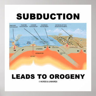 Póster La Subducción Lleva A La Orogenia (Edificio De Mon