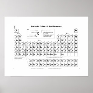 Póster La tabla periódica