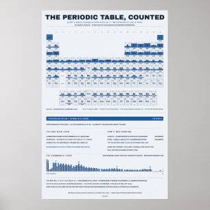 Póster La Tabla Periódica Contada - Edición Blueprint