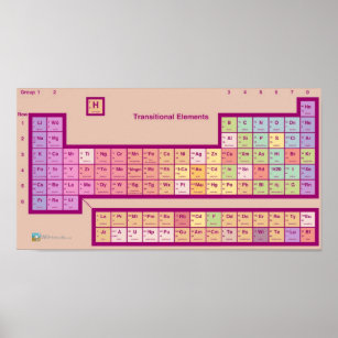 Póster ¿La tabla periódica de... elementos?