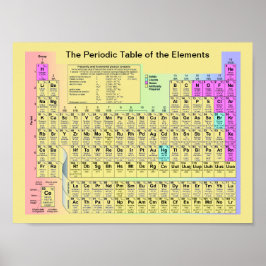Póster La tabla periódica de los elementos
