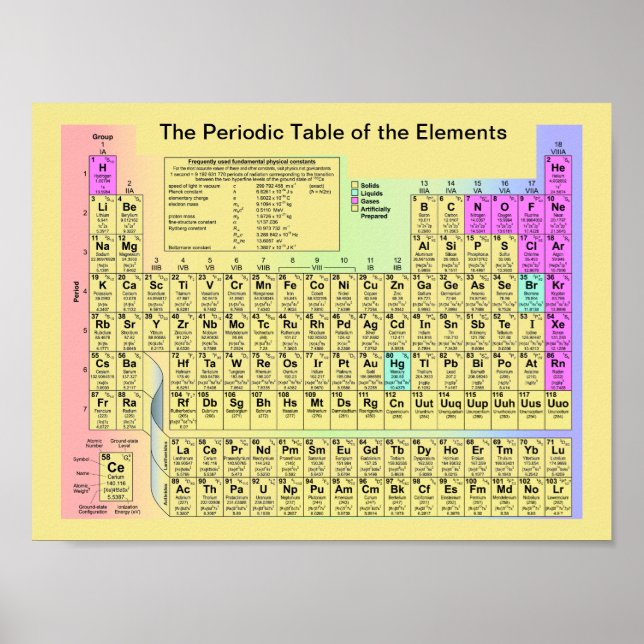 Póster La tabla periódica de los elementos (Frente)
