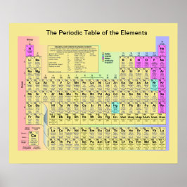 Póster La Tabla Periódica de los Elementos