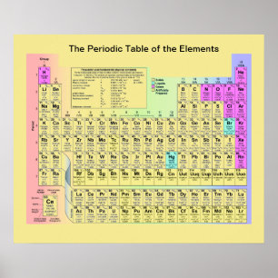 Póster La Tabla Periódica de los Elementos