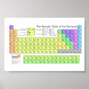 Póster La tabla periódica de los elementos