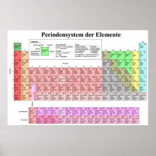 Póster La tabla periódica de los elementos químicos en al