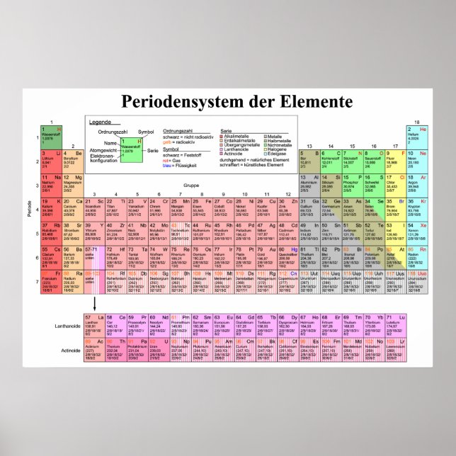 Póster La tabla periódica de los elementos químicos en al (Frente)