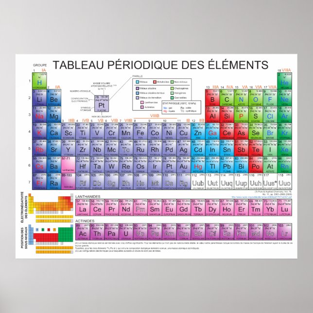 Póster La tabla periódica de los elementos químicos en fr (Frente)