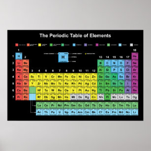 Póster La tabla periódica del Poster de elementos