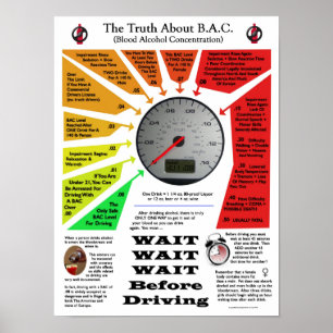 Póster La verdad sobre B.A.C.