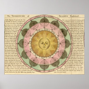 Póster La vicisitud de las estaciones explicadas - Detall