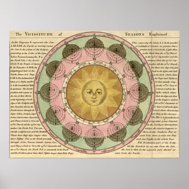 Póster La vicisitud de las estaciones explicadas - Detall (Frente)