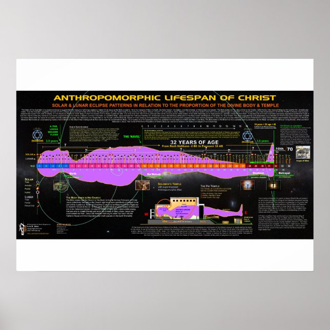 Póster La vida antropomórfica de Cristo (Frente)