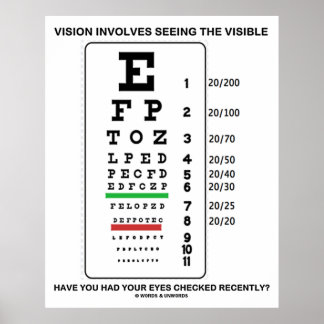 Póster La Visión Implica Ver El Gráfico De Snellen Visibl