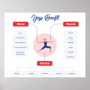 Póster La yoga beneficia al poster