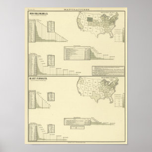 Póster Laminadores del hierro y hornos