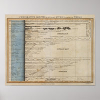 Largas comparativas de los ríos principales