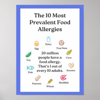 Póster Las 10 Alergias Más Prevalentes