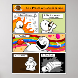 Póster Las 5 fases de toma del cafeína