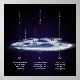 Póster Las Capas De AUM - Poster