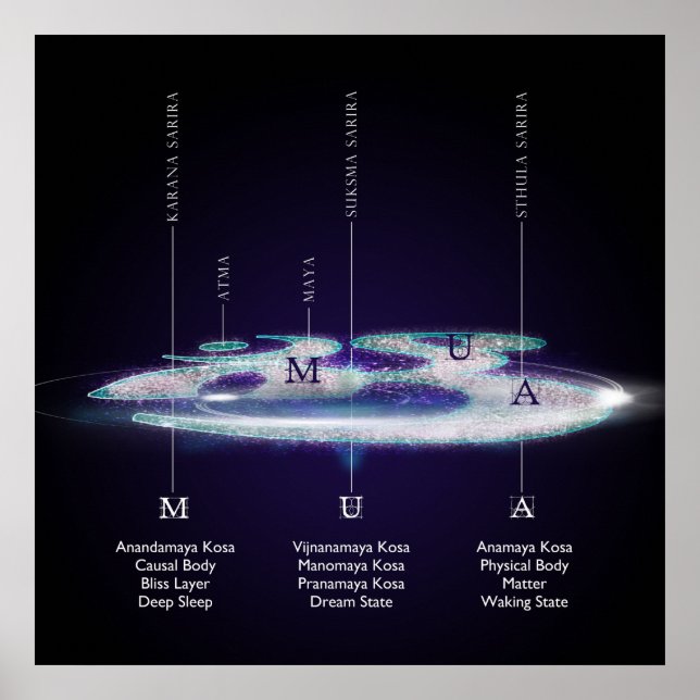 Póster Las Capas De AUM - Poster (Frente)