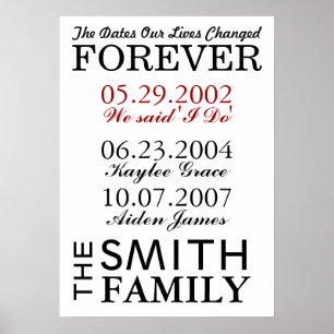 Póster Las fechas en que nuestras vidas cambiaron para si