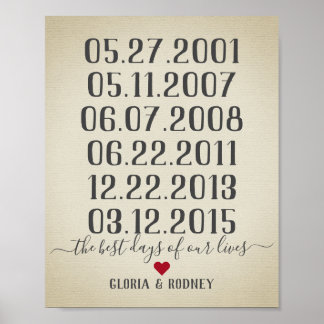 Póster Las fechas especiales del mejor día de nuestra vid
