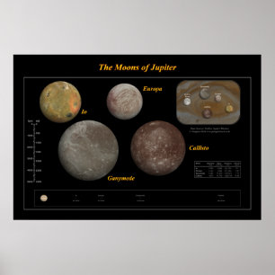 Póster Las lunas de Júpiter