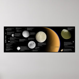 Póster Las lunas de Saturno Enceladus Tethys Titan Mimas