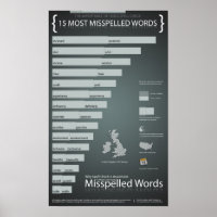 Las palabras más mal escritas en inglés en el Rein