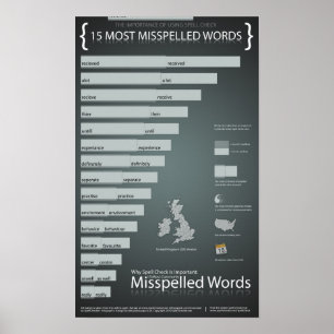 Póster Las palabras más mal escritas en inglés en el Rein