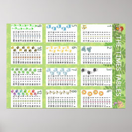 Póster Las tablas de horarios