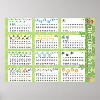 Póster Las tablas de horarios