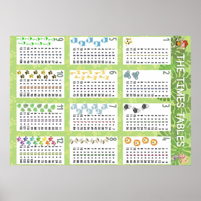 Póster Las tablas de horarios (Frente)