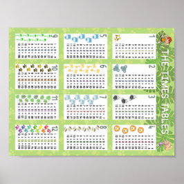 Póster Las tablas de horarios