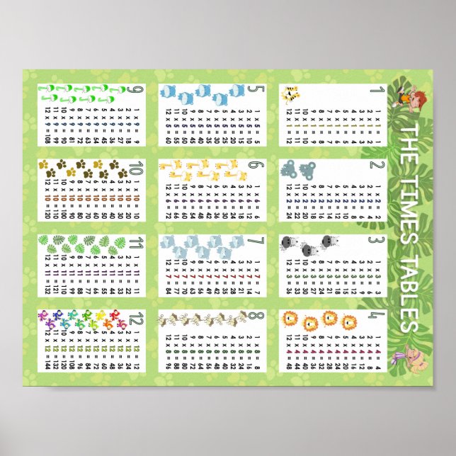 Póster Las tablas de horarios (Frente)