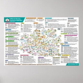 Póster Legislación sobre vivienda de California de 2021, 