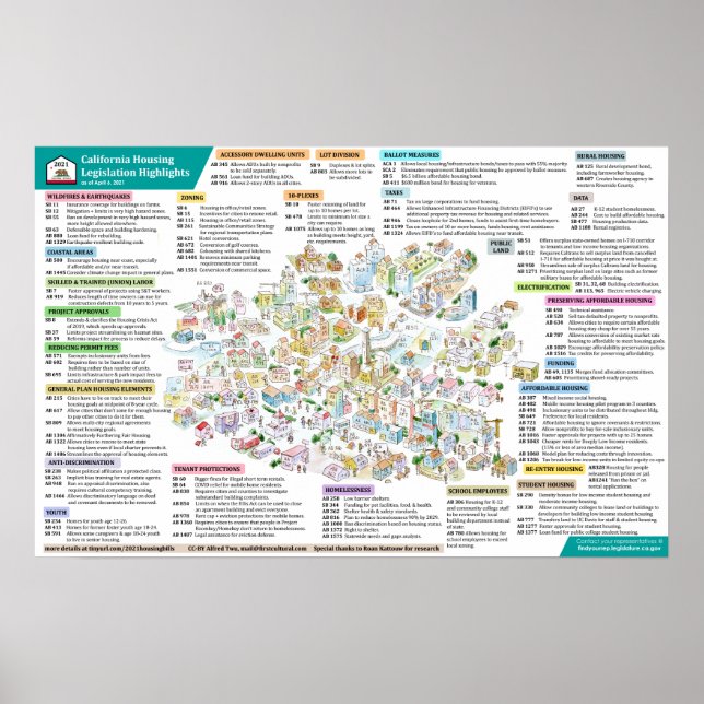 Póster Legislación sobre vivienda de California de 2021,  (Frente)