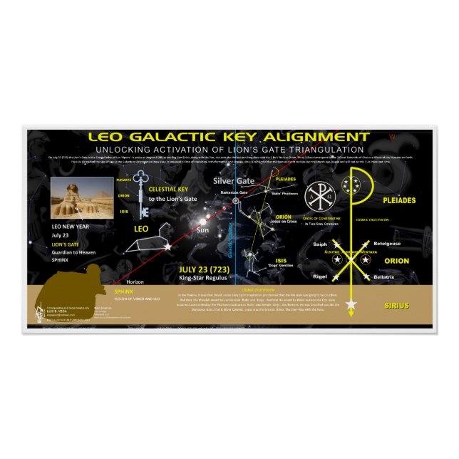 Póster Leo-Giza-Key-3 (Anverso)